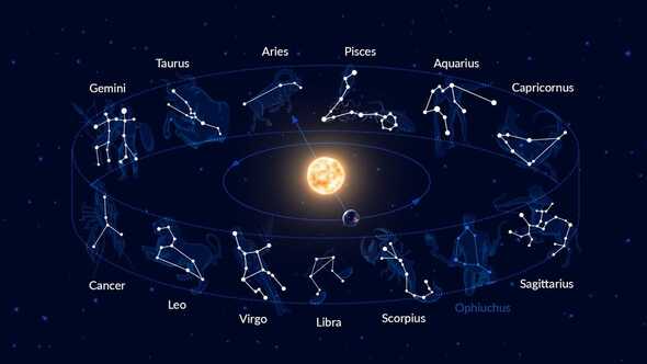 Image of 13 constellations in the zodiac belt.